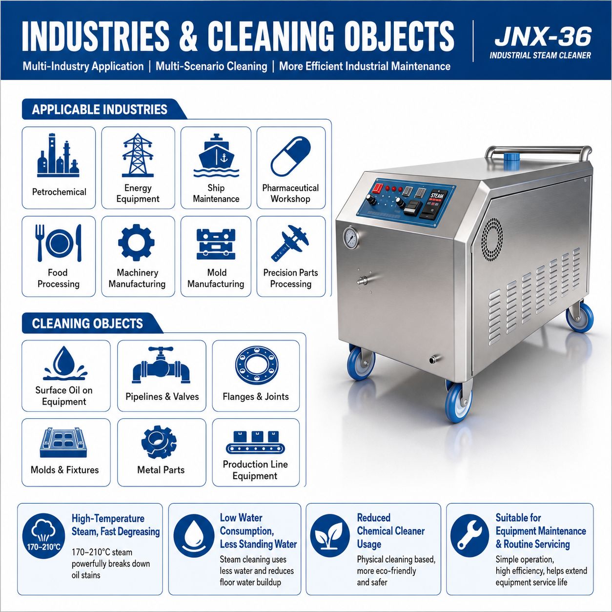 Mold channel cleaning machines