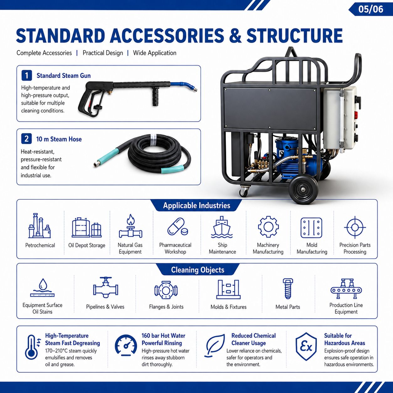 JNX-40 Explosion-Proof Hot Water Steam Cleaner - Detail 5