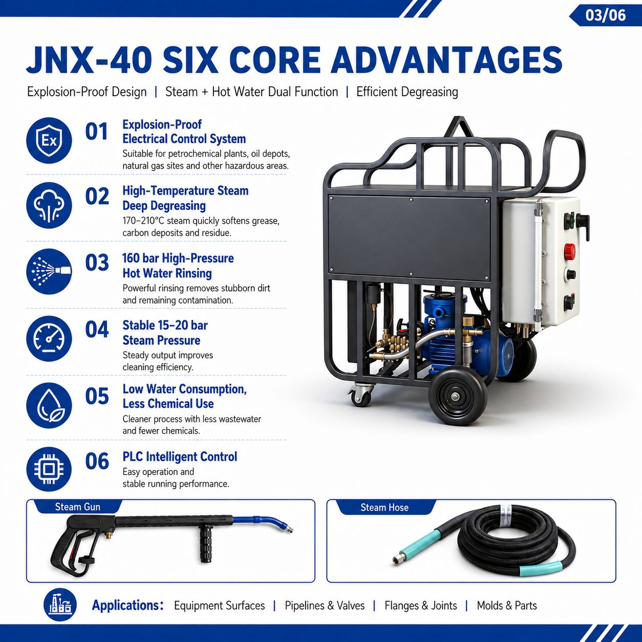 JNX-40 Explosion-Proof Hot Water Steam Cleaner - Detail 3