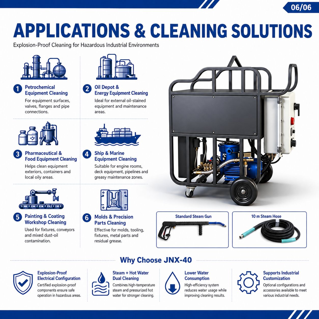 JNX-40 Explosion-Proof Hot Water Steam Cleaner - Detail 6