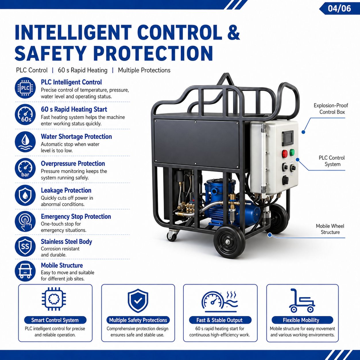 JNX-40 Explosion-Proof Hot Water Steam Cleaner - Detail 4