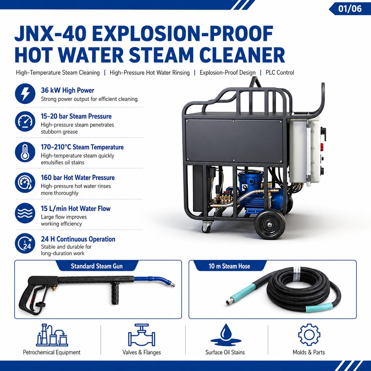 JNX-40 Explosion-Proof Hot Water Steam Cleaner - Detail 1