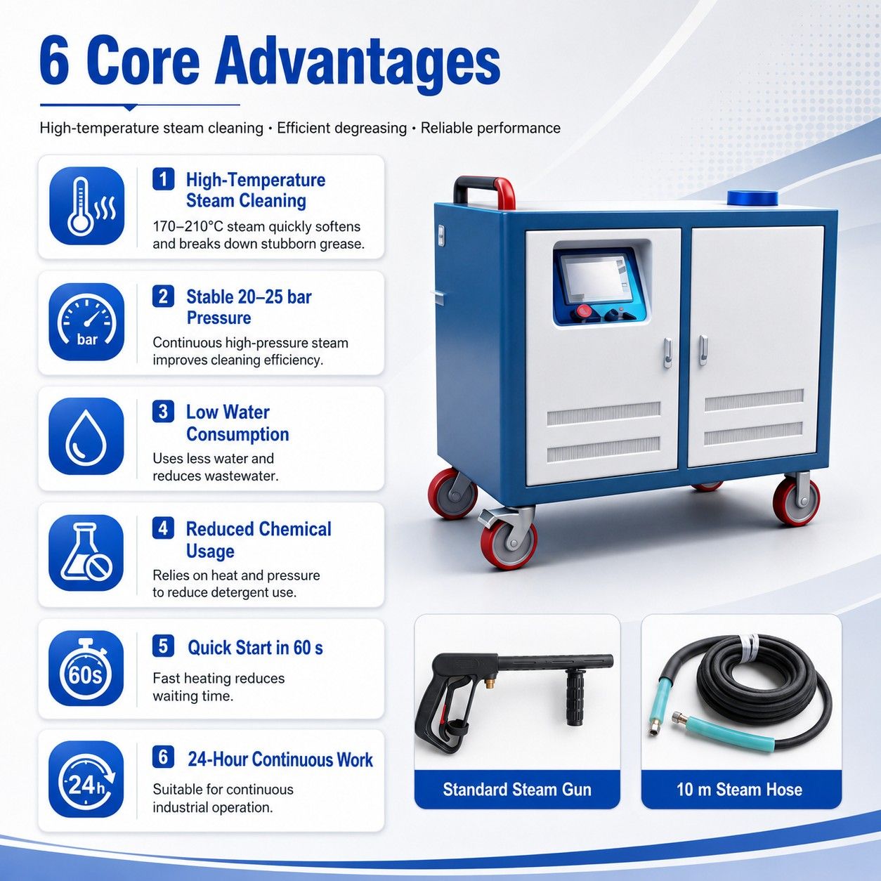 JNX-48 Industrial Steam Cleaner - Detail 4