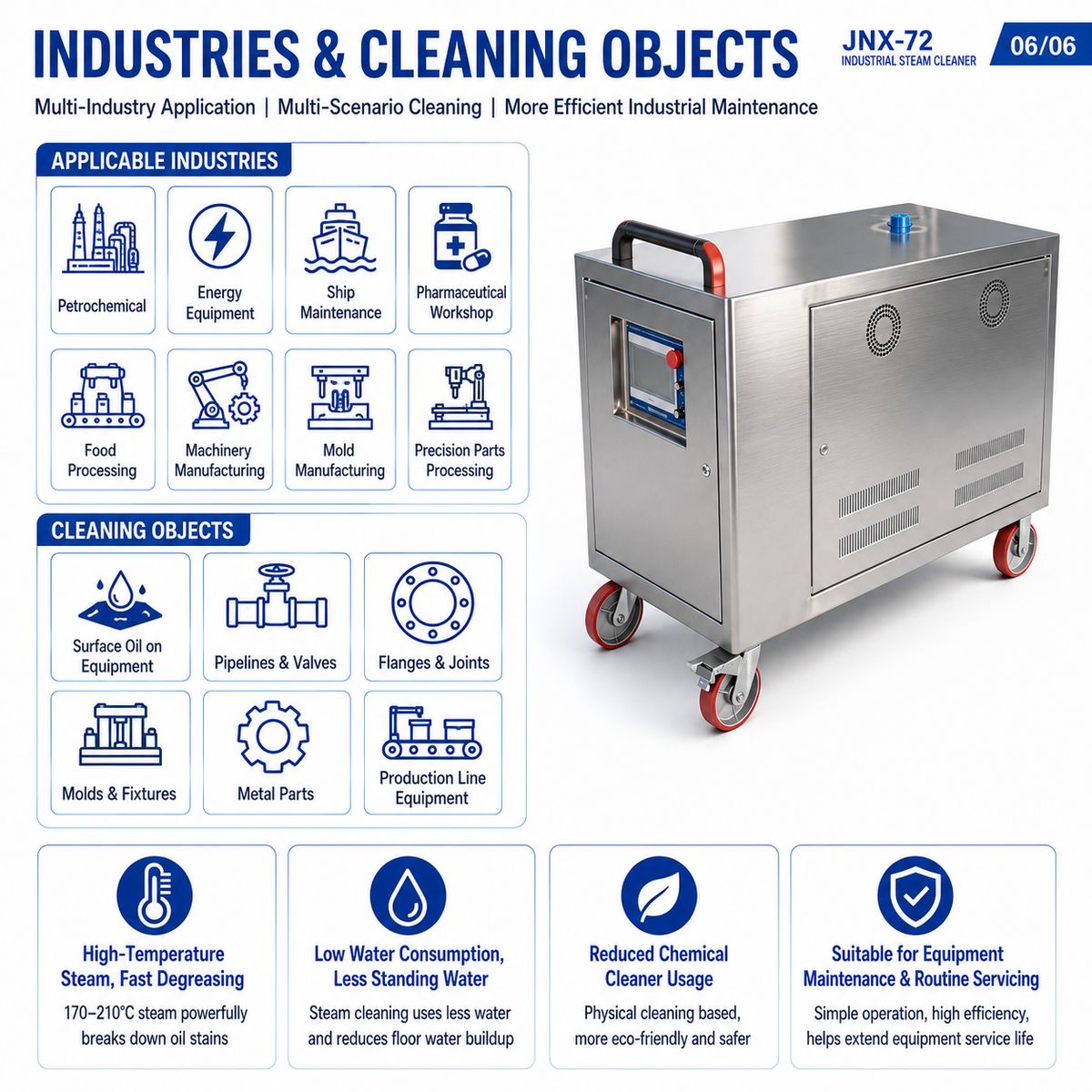 JNX-72 Industrial Steam Cleaner - Detail 3