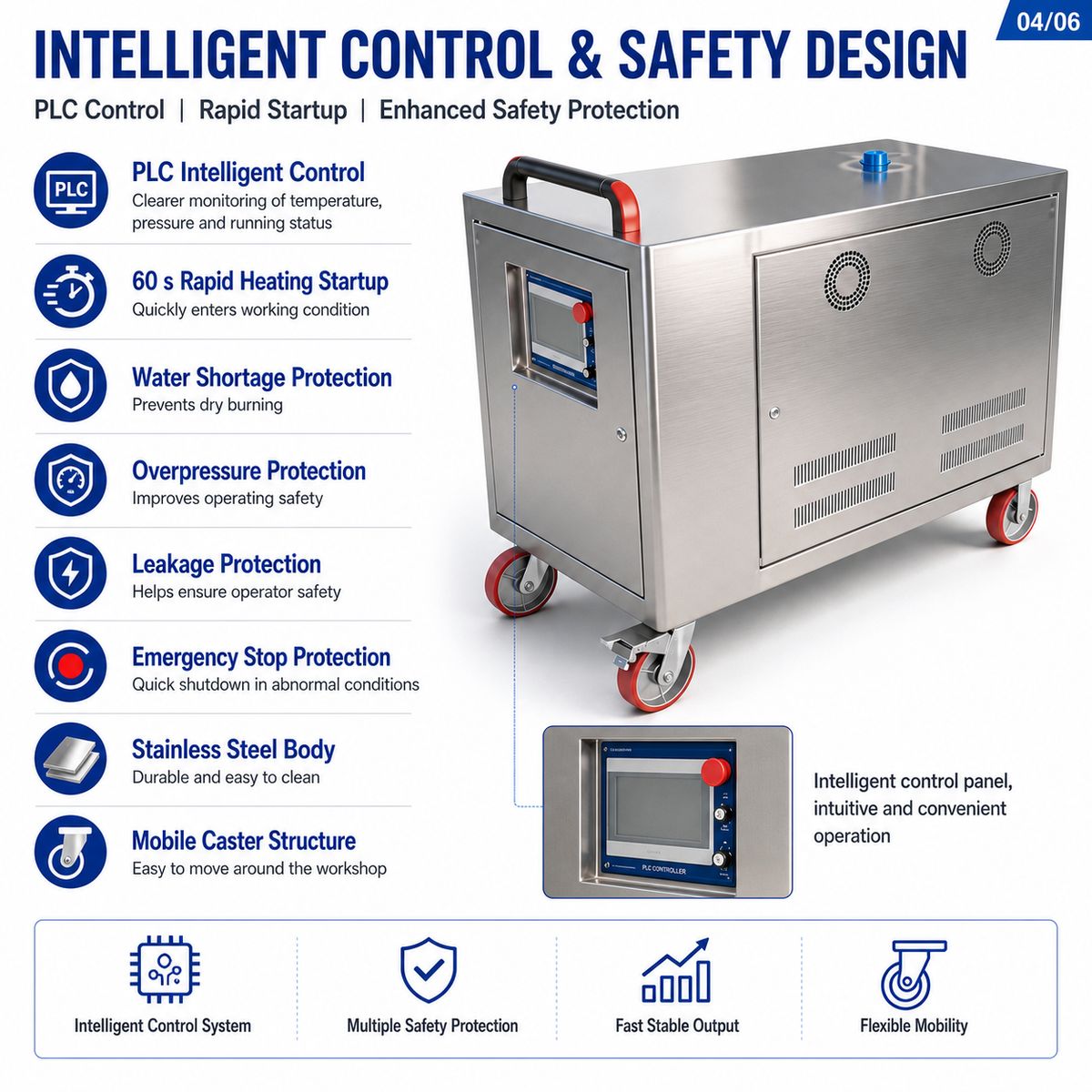 JNX-72 Industrial Steam Cleaner - Detail 5